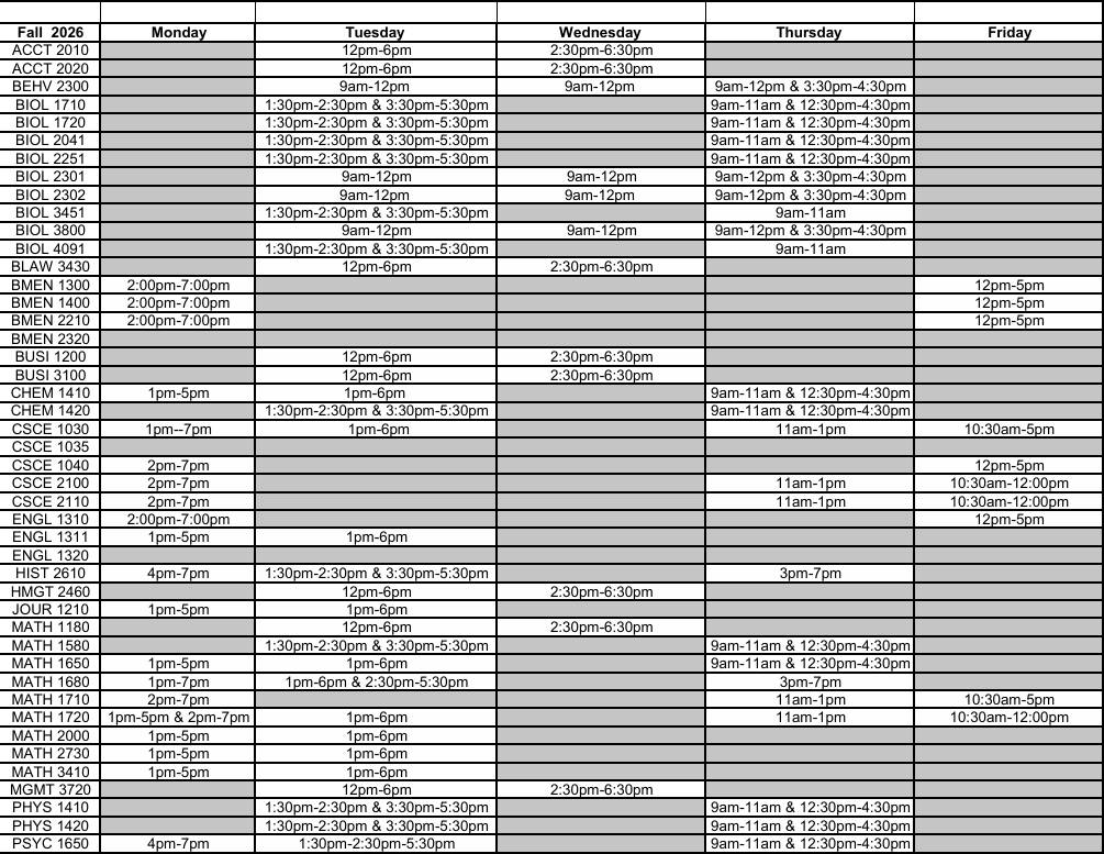 Table showing Spring 2026 course schedules across Monday through Friday. Courses including ACCT, ANTH, BEHV, BIOL, BLAW, BMEN, BUSI, CHEM, COMM, CSCE, DSCI, and EENG are listed in rows. Colored cells indicate class meeting times, with many courses offered in afternoon blocks on Monday through Wednesday and morning-to-afternoon blocks on Thursday and Friday. Several courses, such as BIOL and CSCE offerings, have multiple meeting patterns or lab components occurring on different days.
